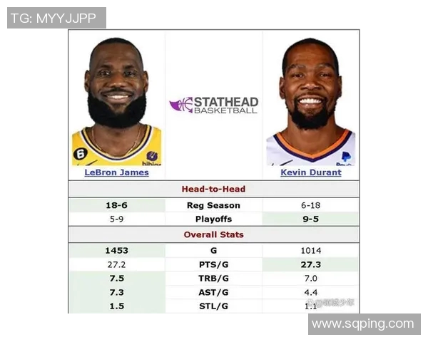 五年对比：詹姆斯数据全面进化！